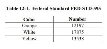 FAA Tower Paint Colors